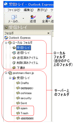 ローカルフォルダ（自分のPC上のフォルダ）とサーバー内のフォルダ